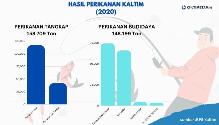 Perikanan Kaltim
